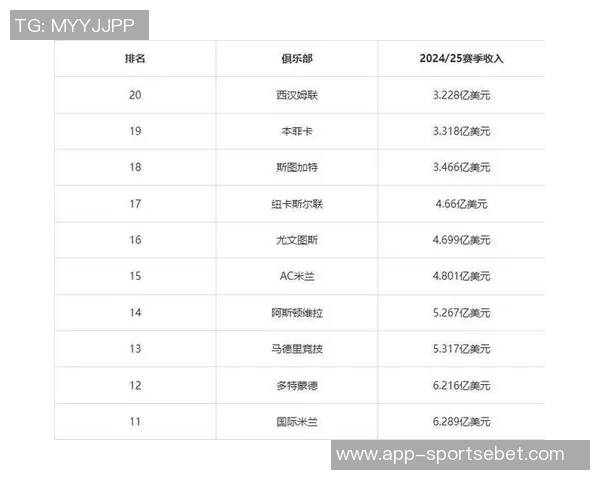 曼联2526赛季首季度财报分析总收入达1403亿镑营业利润1300万镑